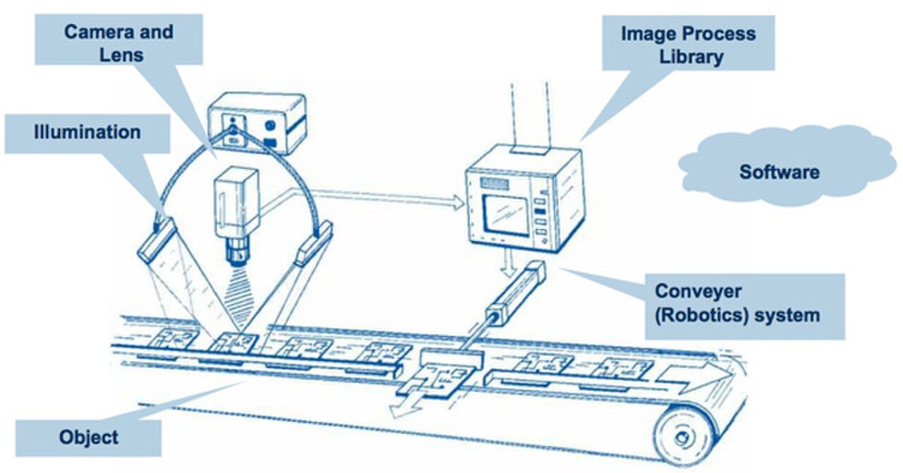 Vision Inspection Cell — Cerox factory automation Sri Lanka